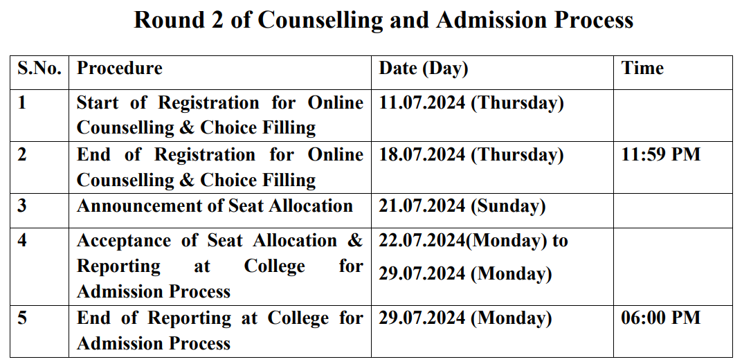 Cnet result, UP CNET COUNSELLING 2024 ROUND 2