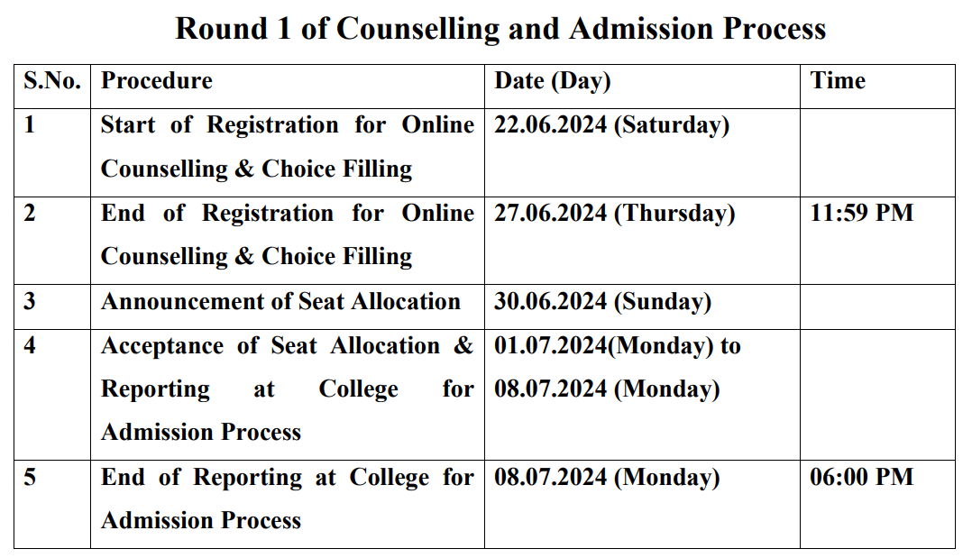 cnet result, UP CNET COUNSELLING ROUND FIRST 2024