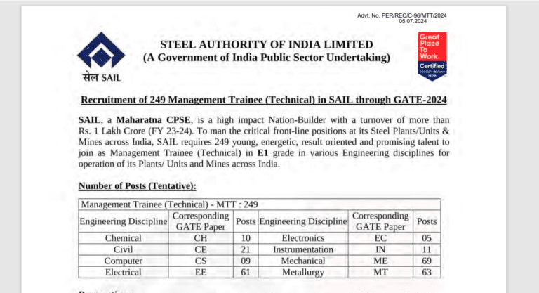 Read more about the article SAIL MTT Management Trainee Vacancy 2024 | Last date 25/07/2024