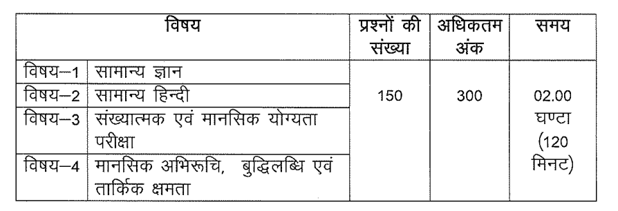 Police Bharti Re Exam Schedule and Exam pattern