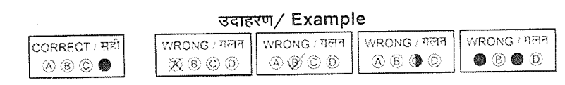 Police Bharti Re Exam Schedule and Exam pattern and instruction