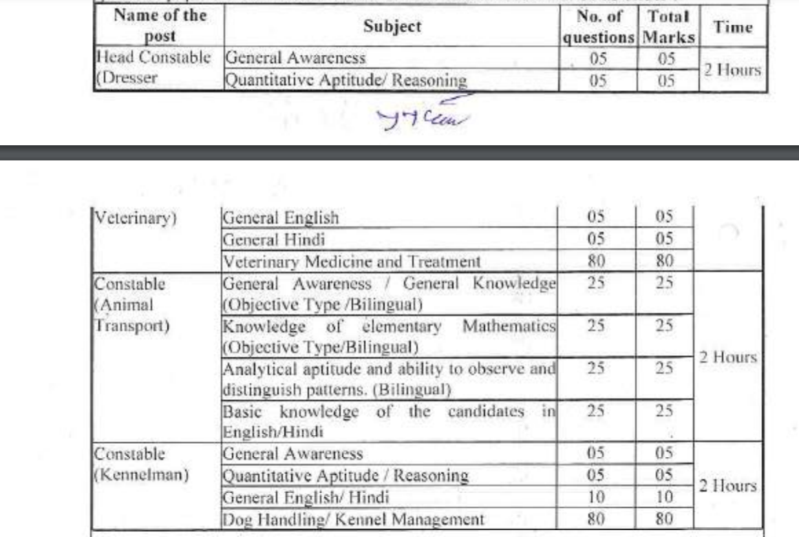 ITBP HC & Constable animal transport job profile form fill up 2024