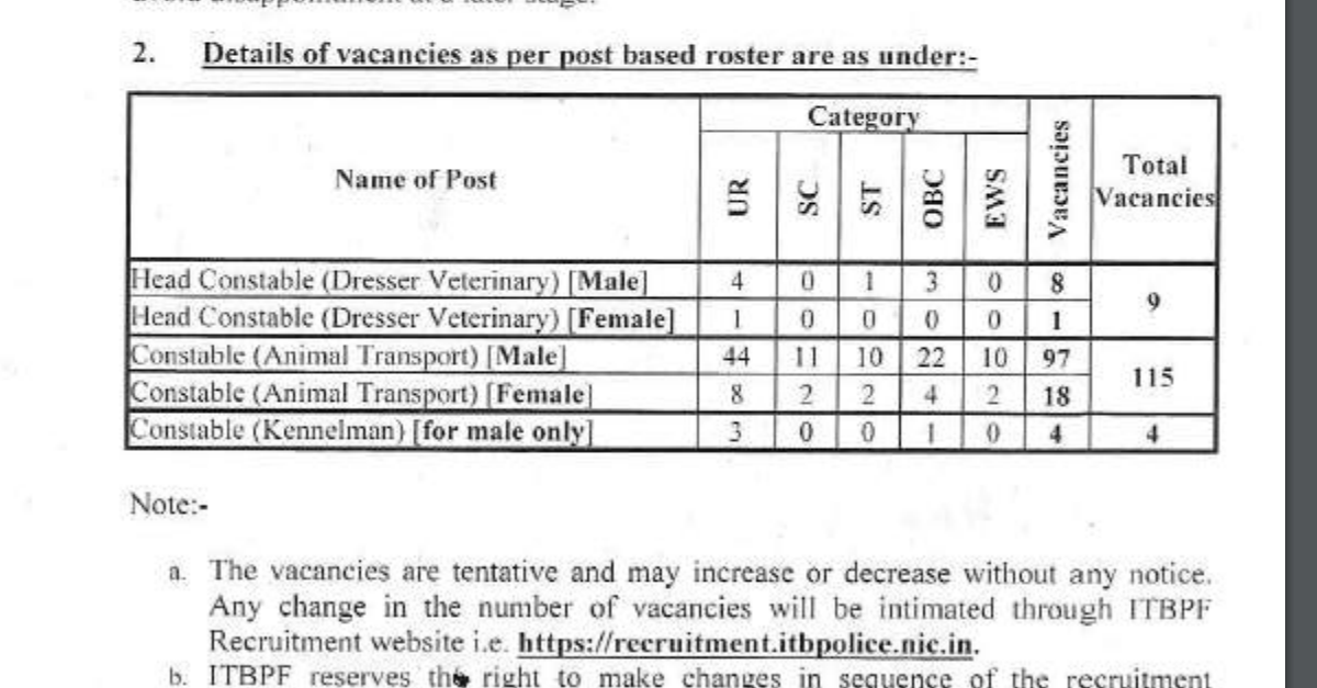 You are currently viewing ITBP HC & Constable animal transport job profile form fill up 2024