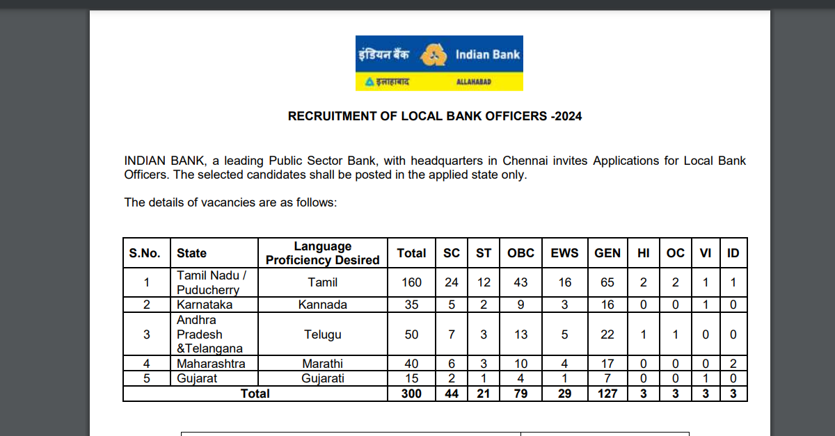 You are currently viewing Indian Bank 300 (LBO) local Bank officer latest vacancy 2024