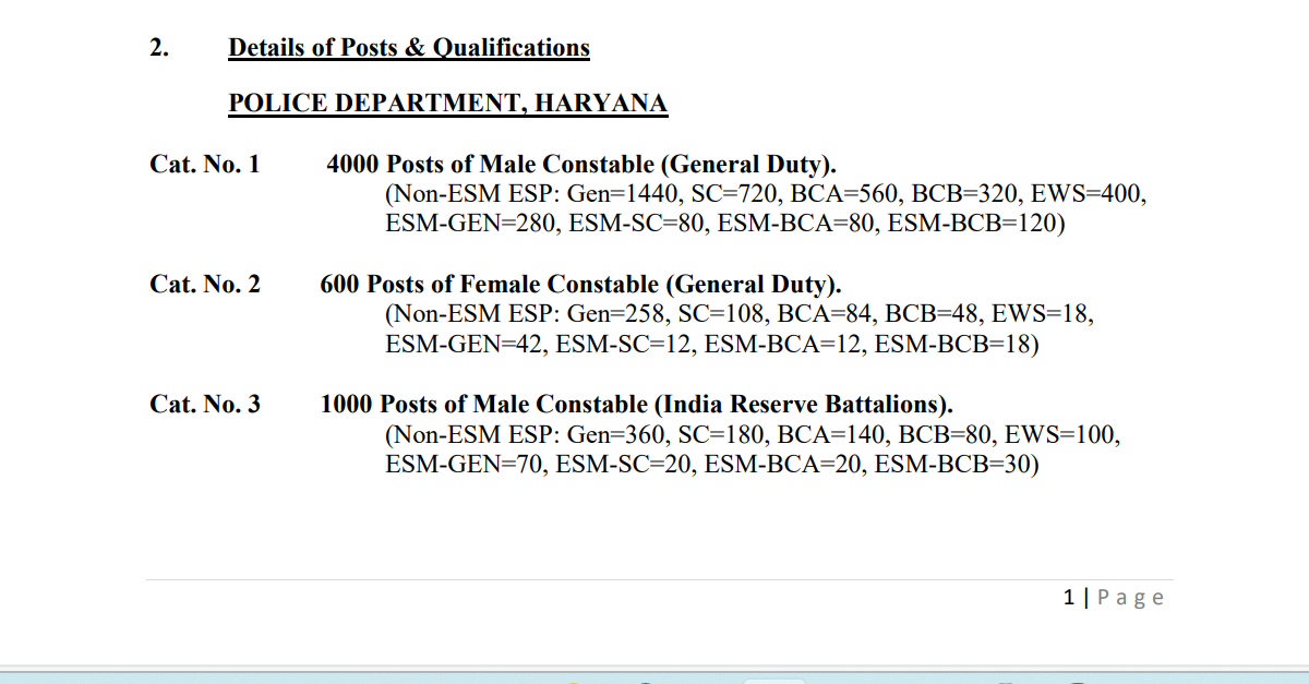 You are currently viewing Haryana HSSC 5600 Constable Latest Vacancy 2024