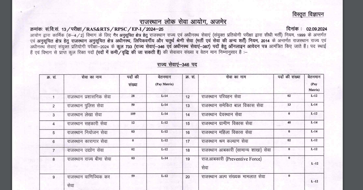 RPSC RAS & RTS