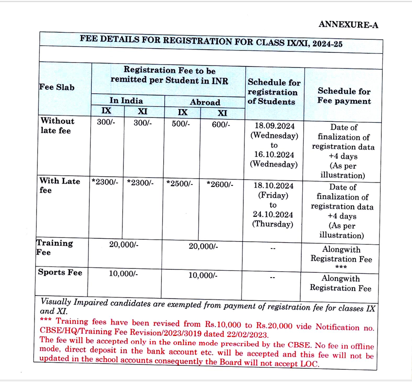 CBSE Registration