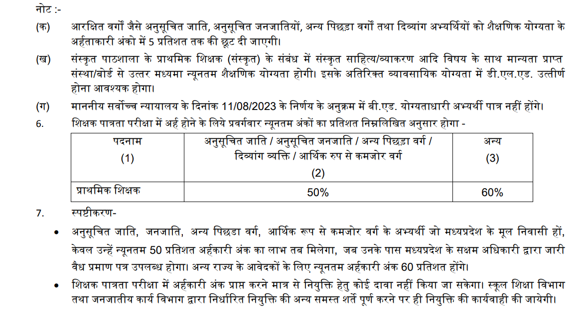 MP Primary School Teacher TET Exam, tet exam