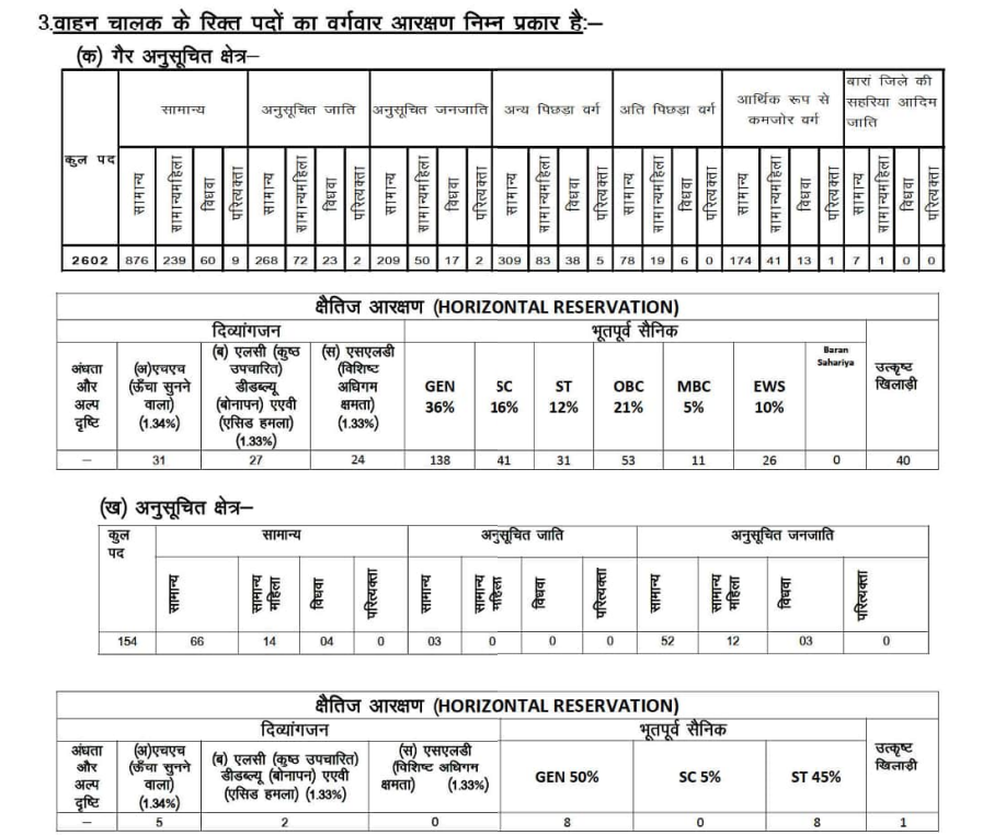 Rajasthan Vehicle Driver,