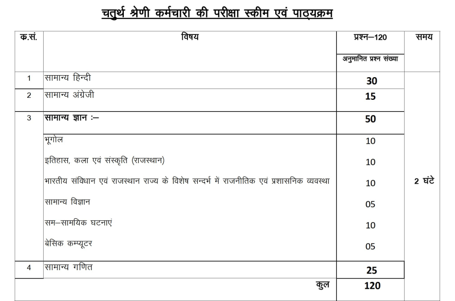 Rajasthan Fourth Class Employee Job,