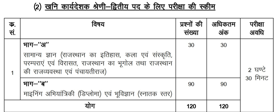 RSSB Surveyor and Mine Foreman,