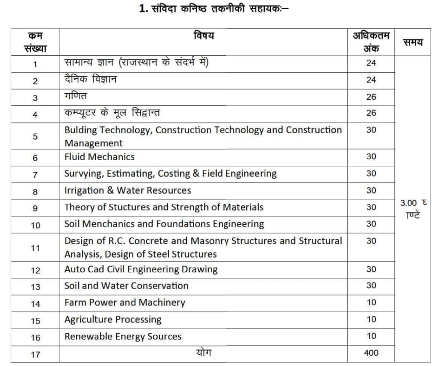 Rajasthan JTA,