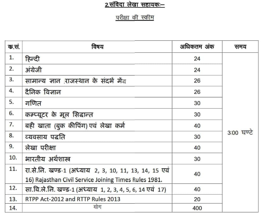 Rajasthan JTA,