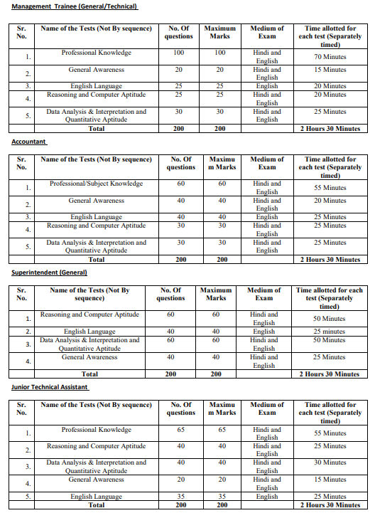 CWC Various post vacancy,