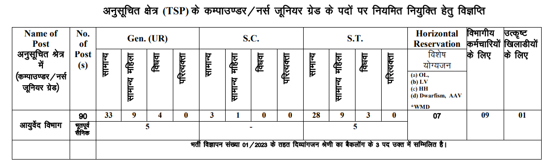 Rajasthan Ayurveda,