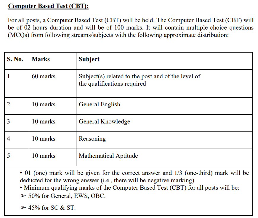 Lucknow KSSSCI Non Teaching,